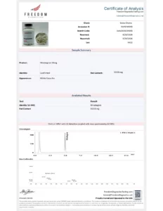 Mirabegron 50mg lab report